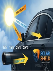 Resim SOLAR SHIELD SERAMİK SERİ EN KOYU TON (ZİNDAN) 75x30 MT %5 SERİSİ 2 PLY ORJİNAL (SS.05) CAR SHIELD SERİ 