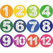Resim Magopera Matematik Posterleri: Çarpma ve Atlama Sayma Öğrenmek İçin Eğlenceli ve Eğitici Bir Sınıf Kaynağı! 