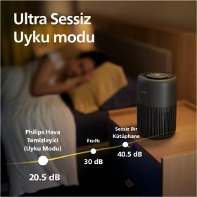 Resim Philips 900 Serisi Hava Temizleyici, 65 M2'ye Kadar Etkili, Hepa ve Aktif Karbon Filtresi, 250 M3/sa Temiz Hava Hızı (Cadr), AC0951/13 
