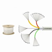 Resim Expotech 4+1 2x0.50 MM 2x0.22 MM CCTV Kamera Kablosu 500 Metre 