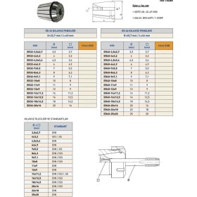 Resim Fett ER32 6 mm Pens 
