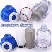 Resim 1'li Paket Bahçe Musluğu Filtresi - Hızlı Bağlantı Adaptörü, Dayanıklı Plastik Sulama Hortumu Uyumlu, ABD/AB Muslukları İçin Uygun, Çamur Temizleme Özellikli, Dış Mekan Su Tedariki ve Bahçe Sistemleri için, Sprinklerler ile Uyumlu, Standart Bağlantı Tasarımı 