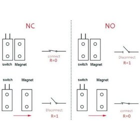 Resim Elektronikport-Mc38 Manyetik Kontak Kablolu Kapı Pencere Sensörü (Normalde Kapal 