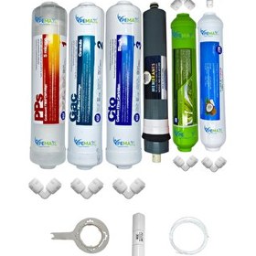 Resim Pemax Water Solutions Kapalı Kasa Su Arıtma Cihazlarına STDMAX 6'lı Platinium Mebran Alkali-Tatlandırıcı 