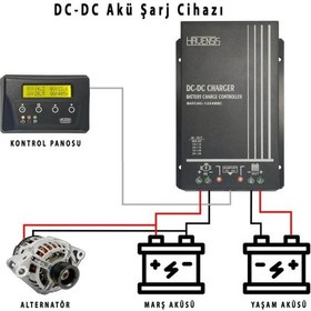 Resim Havensis Çift Yönlü Dc Dc Akü Şarj Cihazı Alternatörden Akü Şarj 30A 