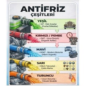 Resim Rasch G12 Organik Radyatör Antifriz Mavi -40 - 3 Lt. 