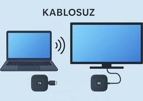 Resim Coverzone Kablosuz HDMI Verici Alıcı Kiti | Wireless HD Transmitter Receiver | 1080P 60Hz Görüntü Aktarımı | TV, Projeksiyon, Notebook, PC ile Uyumlu - S1 HDMI 