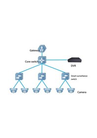 Resim Ruijie Reyee Rg Es216Gc 16 Port Gigabit Ruijie Colud Yönetileb 