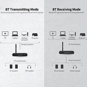 Resim D09 BT Alıcı Verici DAC Dijital Optik Fiber Koaksiyel - Analog Ses Dönüştürücü BT5.0 Çip HiFi Ses Kalitesi Siyah,BT Alıcısı 