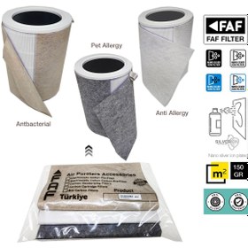 Resim FAF FİLTRE 3'lü Koruyucu Alerji Paketi, Xiaomi Smart Air Purifier ELİTE Y600 Filtre Üstüne Uyumlu Ön Filtre, 