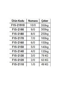 Resim Fladen - Fırdöndü-Rollıng Swıvel-5/0- Paket 