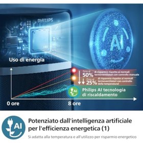 Resim Philips seramik fanlı ısıtıcı, 2 saniyede anında ısıtma 