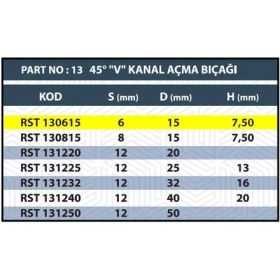 Resim sap 6 15MM V Kanal Açma Bıçağı 