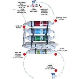 Resim Sulook Kasasız 5 Aşamalı Inline Su Arıtma Cihazı 