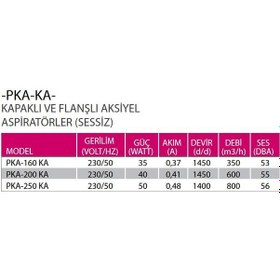 Resim Fanex Kapaklı ve Flanşlı Aksiyal Aspiratör Havalandırma Fan 250Mm 