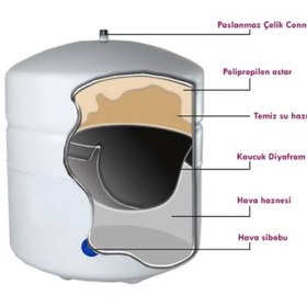 Resim Genel Markalar Orjinal2.2 Galon Su Arıtma Tankı Çelik Taetank 