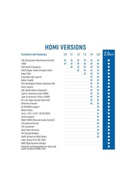 Resim 4K Hdmi Kablo 1.8M Metre Ultra Hd 4K 60Hz 2160P High Speed Kablo 