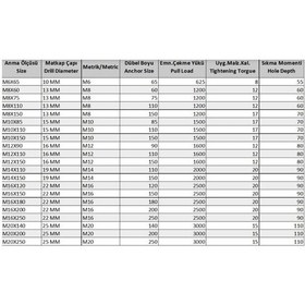 Resim Borulu Çelik Dübel M12x110 5 Adet 