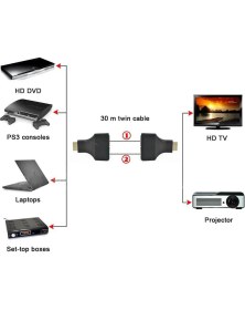 Resim Alfais 4845 Hdmi Rj45 Cat5 6 Extender Uzatıcı Uzatma Aparatı 
