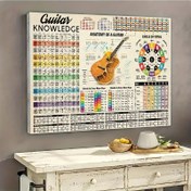 Resim Gitar Bilgisi: Bir Gitarın Yapısı ve Beşliler Çemberi - 2 Farklı Boyutta Mevcut - Modern Duvar Sanatı - Tuval Baskılar - Çerçeve Dahil Değil - Müzik Odası, Bar, Kafe, Ofis veya Ev Dekorasyonu için Uygundur 