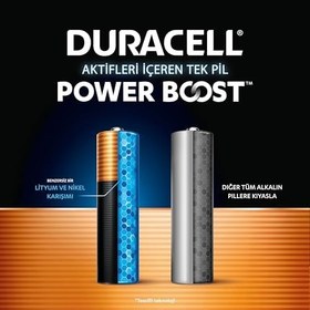 Resim Duracell Optimum AA Alkalin Kalem Pil (8'li Paket) 1,5V - LR6 MX1500 