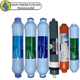 Resim Pemax Water Solutions Fluxtek Kapalı Kasa Su Arıtma Cihazlarına Sertifikalı 6lı Pera Water Mineral Platinium Mebran 
