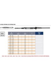 Resim Fett 10,00 - 11,00MM Izar Hss Ayarlı Kovanlı El Raybası 
