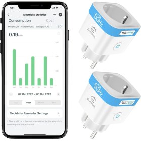 Resim 5ghz Wifi Akıllı Priz 2'li Set, 16A, Alexa Uyumlu, Enerji Takipli, Zamanlayıcılı 