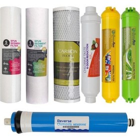 Resim Açık Kasa Su Arıtma Cihazı Filtresi 7'li Filtre Seti Çift Spun Eco 