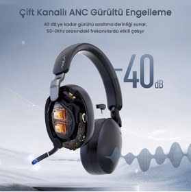 Resim Aula A500 Hybrid ANC 2.4GHz Kablosuz ve Bluetooth 5.4 AUX Mikrofonlu Kulak üstü Kulaklık Siyah 