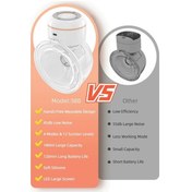 Resim Flybuy Ve Ve Taşınabilir Tasarım, Sızıntı Önleyici, Sesli, Kolay Kullanımlı Pompa, Kablosuz Göğüs Pompası 180ml 12-rk 