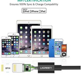 Resim Ugreen Lightning To Usb-a Mfi Sertifikalı Hızlı Şarj Kablosu 2 M Siyah 