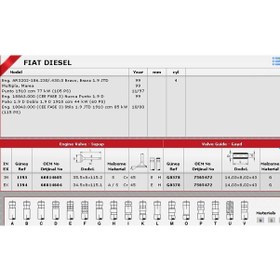 Resim Güneş Sibop Takımı 1393 1394 In 4 Ex 4 Doblo 1.9 Jtd KNO-GÜNEŞ-1393-1394 