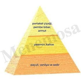 Resim Bargello 226 + 509 Kadın/erkek Parfüm EDP 50 ML Oriental/fresh - Mnms5022650 Baharat 
