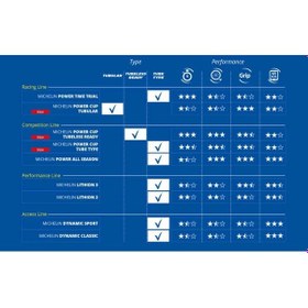 Resim Mıchelın 700x28c Dört Mevsim Katlanır Dış Lastik 