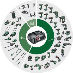 Resim Bosch Universal Tacker 18v-14 Zımba Ve Çivi Tabancası - 06032a7000 