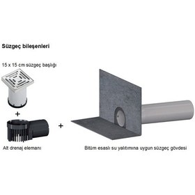 Resim Dallmer Dallbit Bitümlü Membran Parapet Süzgeci 100Lük 15X15 Cm 