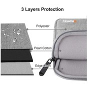 Resim Duxweel Macbook Uyumlu Notebook Laptop Kılıf Çanta Su Geçirmez 