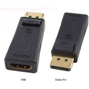 Resim Ti-mesh Displayport to HDMI Adapter 