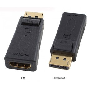 Resim Ti-mesh Displayport to HDMI Adapter 